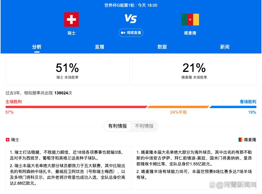 2023年夏窗，巴黎激活哈维-西蒙斯400万欧的回购条款签下球员（彼时身价4000万欧），由于队内位置紧张，随即将其外租至莱比锡，本赛季哈维-西蒙斯各项赛事出战25场，贡献6球9助。